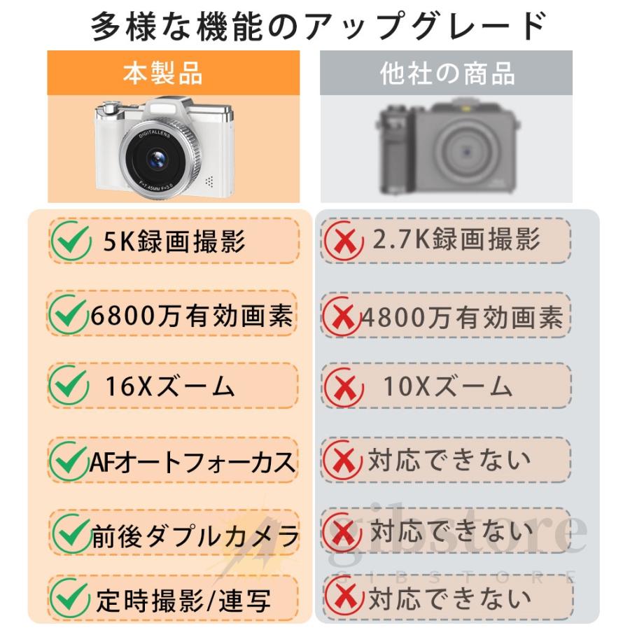 デジカメ デジタルカメラ 5k 高画質 6800万画素 16倍ズーム 前後カメラ
