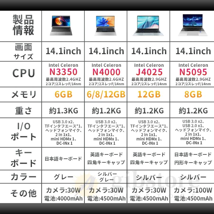 インテル パソコン ノートパソコン 新品 windows11 office搭載 インテル パソコン ノートパソコン 新品 windows11 office搭載