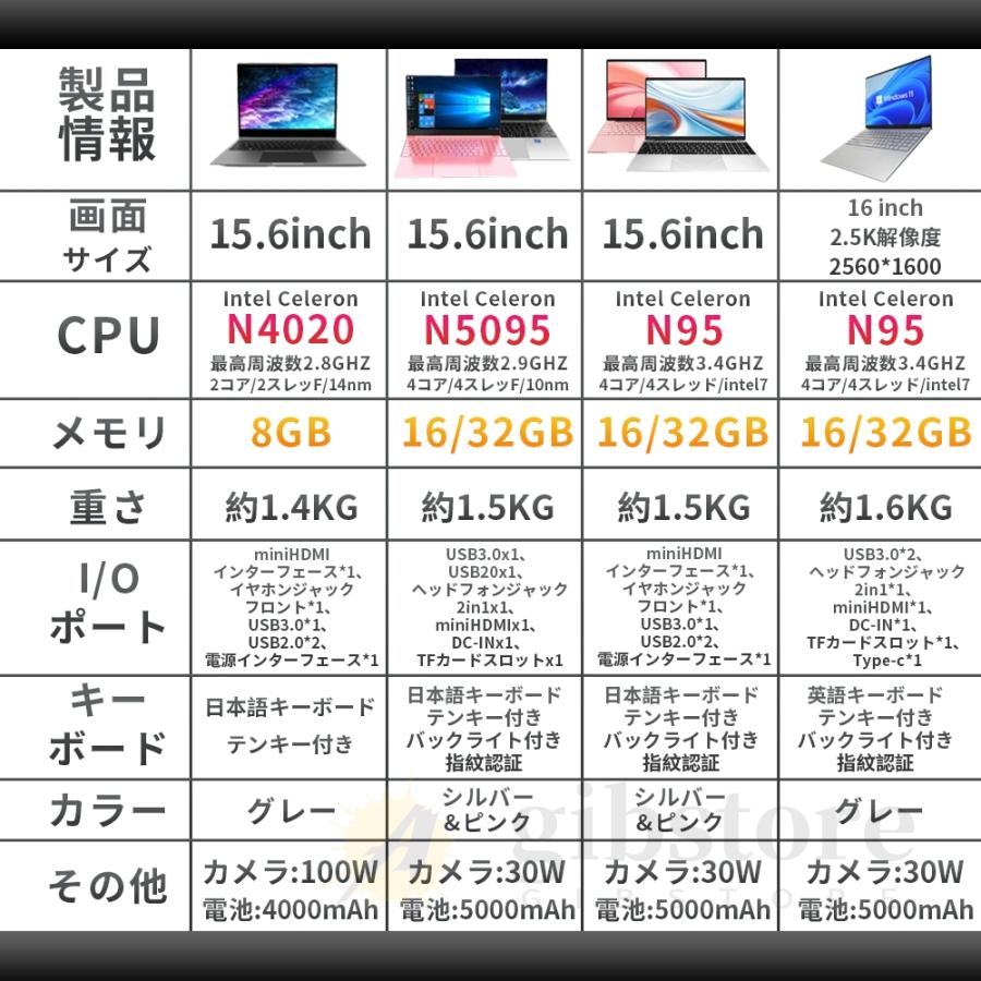 インテル パソコン ノートパソコン 新品 windows11 office搭載 インテル パソコン ノートパソコン 新品 windows11 office搭載