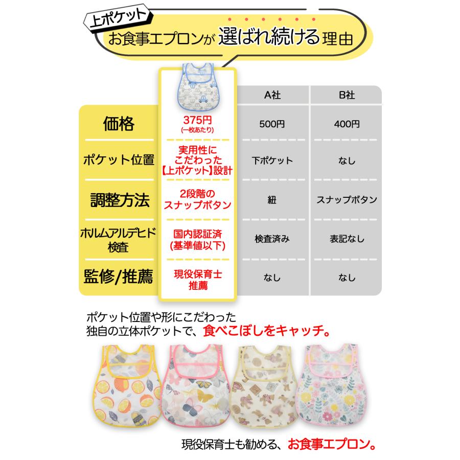 お食事エプロン 袖なし 上ポケット 4枚セット 【保育士推薦食事用エプロン】 ネームタグ付き 離乳食 食べこぼしガード 防水 ベビー 赤ちゃん｜gift-bmcjapan｜05