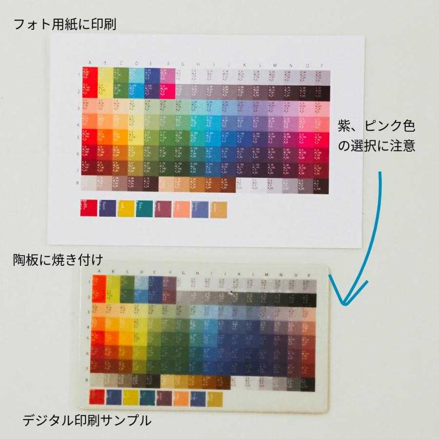 九谷焼 飾り皿 小皿 皿 陶器 3.5寸 名入れ オーダーメイド オリジナル