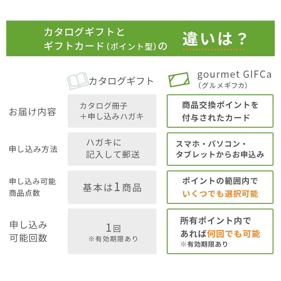 【 食品 に特化 】 カタログギフト カードタイプ ( 20000 ポイント ） グルメギフカ ギフトカード 商品券 ギフトカタログ 景品 内祝 熨斗包装｜giftblois｜16