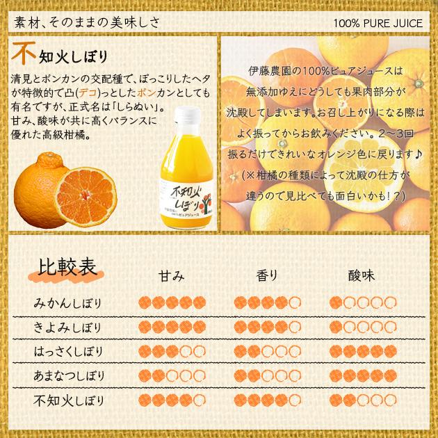 伊藤農園 果汁100% ピュアジュース＆ドリンクセット V-032 みかん ジュース オレンジ (あすつく) 送料無料【のし包装可】_｜gifthare｜07