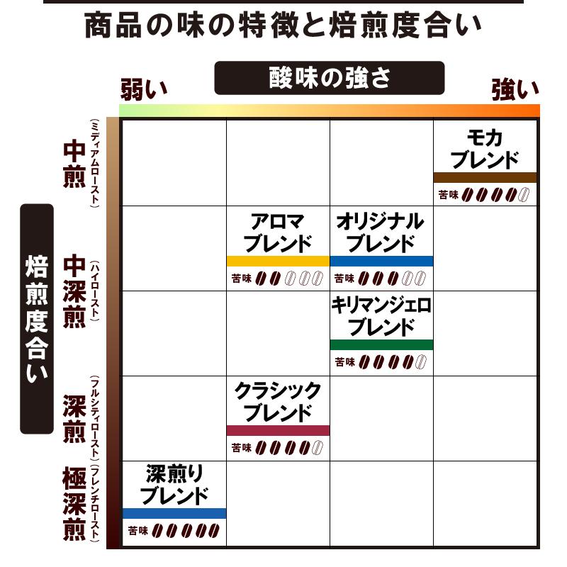 2024 ドリンク ドトールコーヒー 4種類から2種選べる飲み比べセット 各100袋2種 計200袋 コーヒー ドリップ 安い 業務用 まとめ買い 送料無料｜gifthyakka｜09