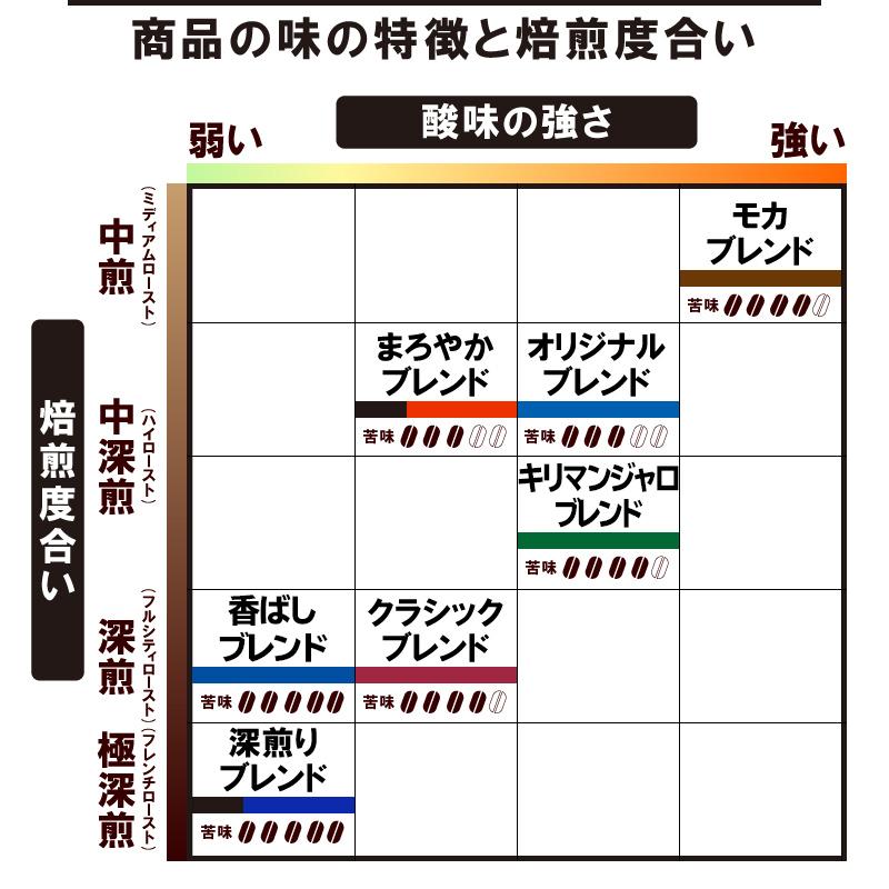 2024 ドリンク ドトールコーヒー ドリップパック 香り楽しむバラエティパック40袋 ドリップコーヒー 珈琲 業務用 セット まとめ買い 送料無料｜gifthyakka｜06