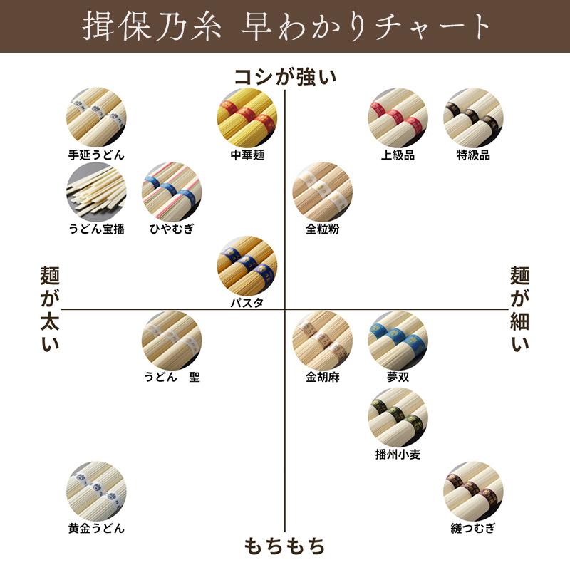 敬老の日 2026 手延素麺 揖保乃糸 特級品 黒帯 50g×12束 紙箱入り 揖保