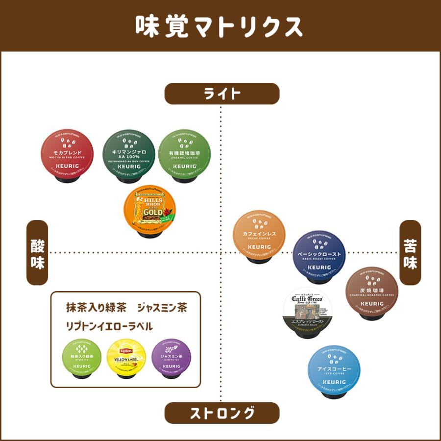 キューリグ Kカップ KEURIG k-cup 専用 カプセル 選べる 8箱セット（計96杯） 紅茶 緑茶 ティー チョイス ギフト対応不可｜giftman｜04