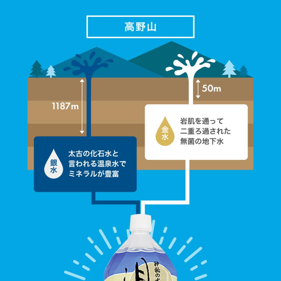 ゆの里 月のしずく ミネラルウォーター 500ml×48本 （２ケース） |  | 07