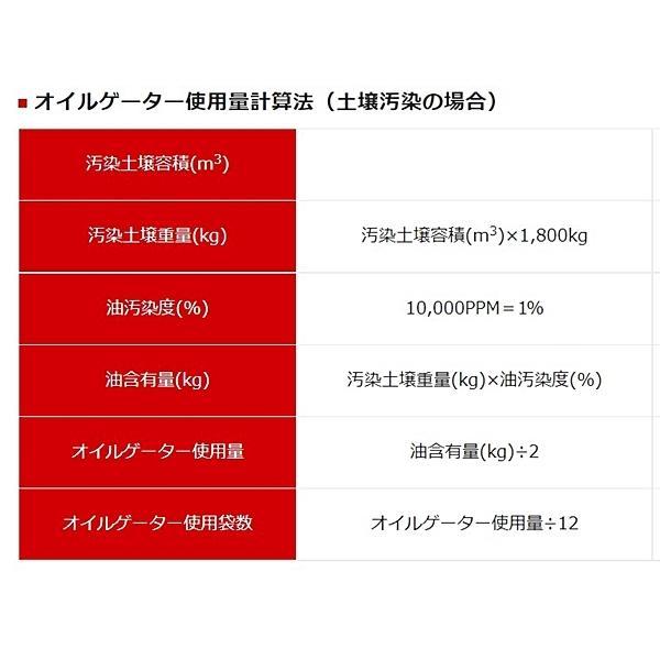 オイルゲーター　油吸着剤・土壌改良剤　12kg入り袋 Amazon | オイルゲーター 油吸着剤・土壌改良剤 12kg入り袋
