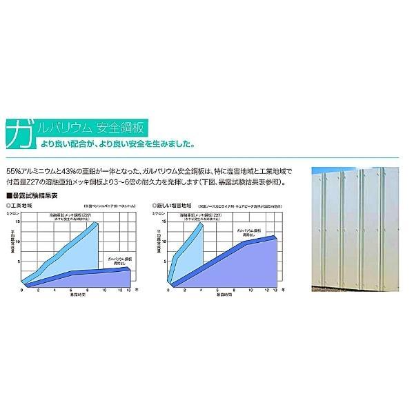 鈴東 ガルバリウム 安全鋼板 1.2mm×540mm×2000mm 4穴 仮囲い 建設 資材 現場 フェンス 2m 塩害地域｜giga-ep｜02