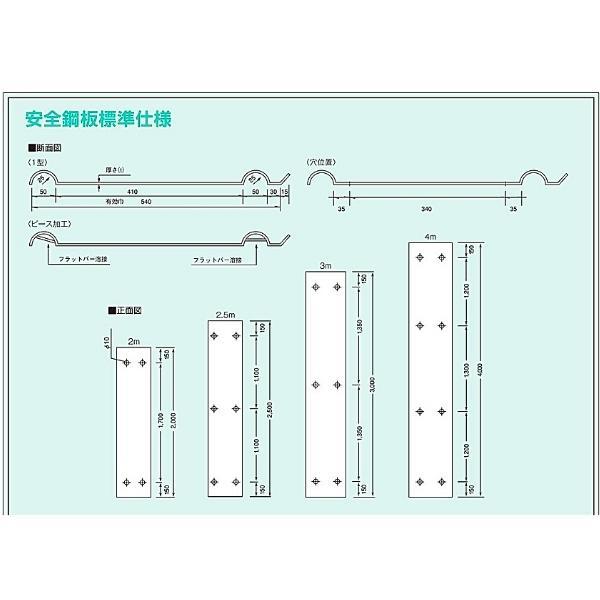 鈴東 ガルバリウム 安全鋼板 1.2mm×540mm×2000mm 4穴 仮囲い 建設 資材 現場 フェンス 2m 塩害地域｜giga-ep｜04