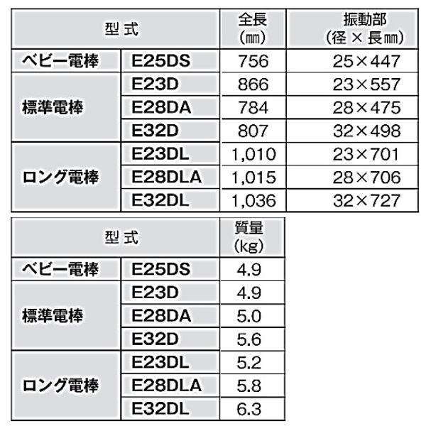 エクセン 軽便電棒 E28DA 001649000 軽便バイブレータ 標準電棒 特売