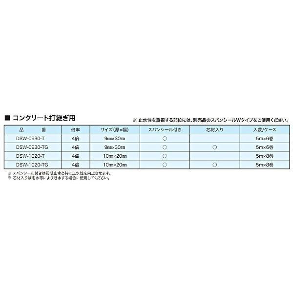 早川ゴム ネオスパンシール DSW-1020-T 幅20mm 5m×8巻 非加硫ブチルゴム 水膨張 遅延タイプ 止水板 コンクリート打継用｜giga-ep｜03