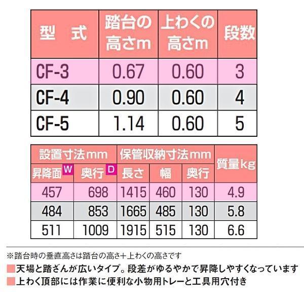 ピカ 上わく付き踏み台 CF-3 踏み台CF型 3段｜giga-ep｜05
