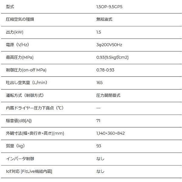 日立 日立産機 圧力開閉器式 オイルフリーベビコン 無給油式 1.5 日立 日立産機 圧力開閉器式 オイルフリーベビコン 無給油式 1.5