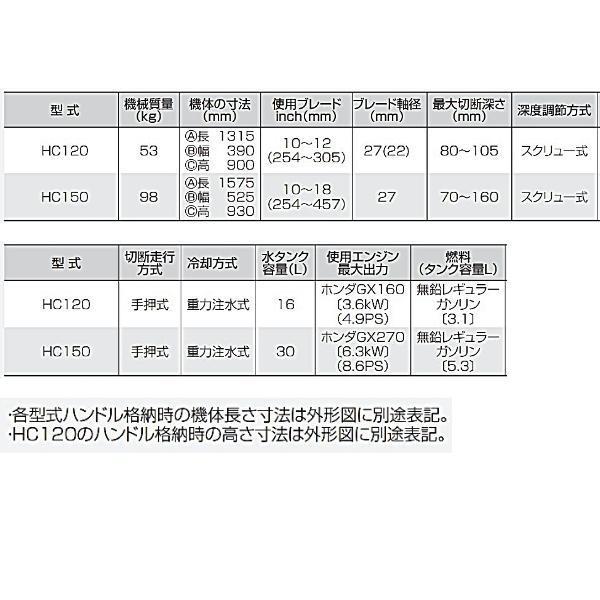 明和製作所 カッタ コンクリートカッター ホンダ 手押し式 HC120｜giga-ep｜06