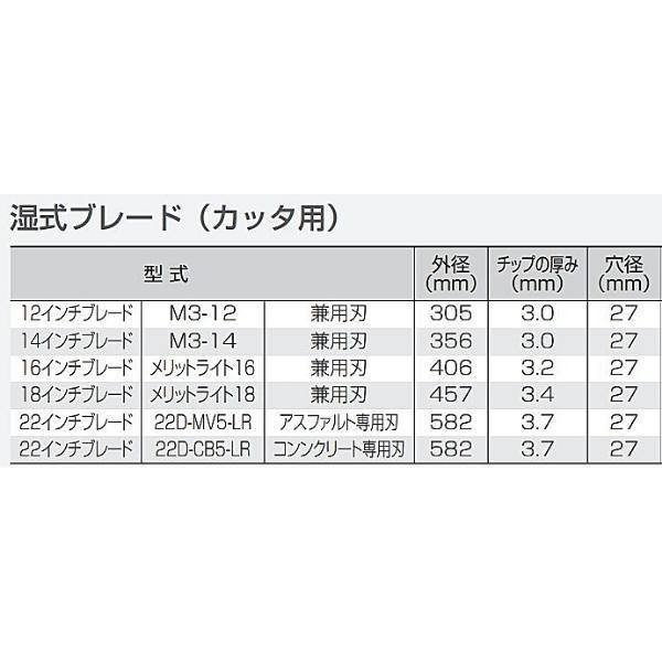 明和製作所 カッタ コンクリートカッター ホンダ 手押し式 HC120｜giga-ep｜07