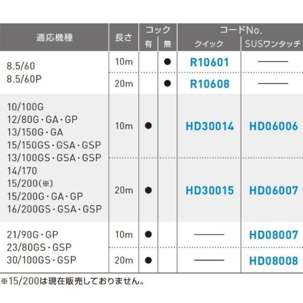 アサダ 1/4"N洗管ホースC20m SUSワンタッチ HD08008 高圧洗浄機オプション｜giga-ep｜04