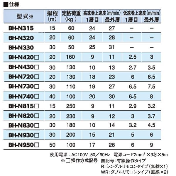 トーヨーコーケン ベビーホイスト BH-E930R 小型吊下げ式巻上機 トーヨーコーケン ベビーホイスト BH-E930R 小型吊下げ式巻上機