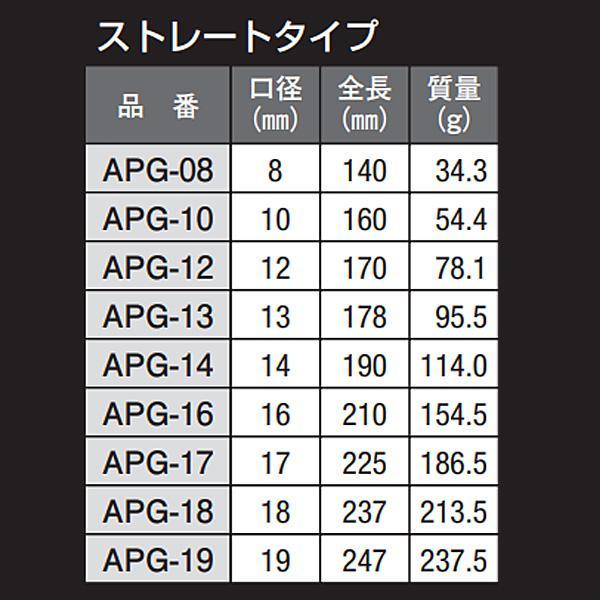 アックスブレーン プッシュギアラチェット フレックスタイプ APF-16 口径16mm｜giga-ep｜04