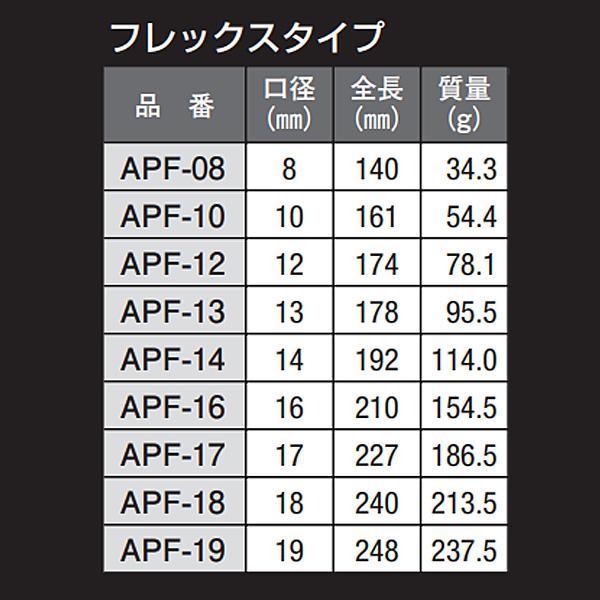 アックスブレーン プッシュギアラチェット フレックスタイプ APF-16 口径16mm｜giga-ep｜05