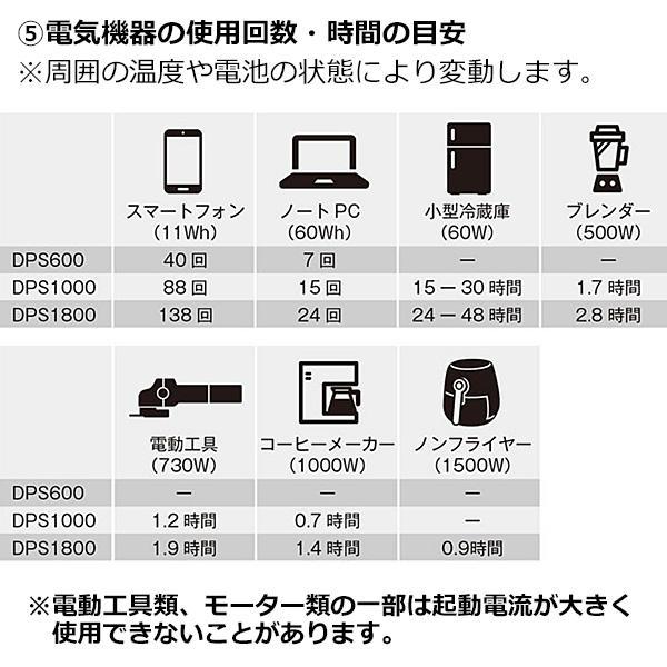 京セラ ポータブル電源 DPS1800 バッテリー容量1601.5Wh 出力1800W｜giga-ep｜06