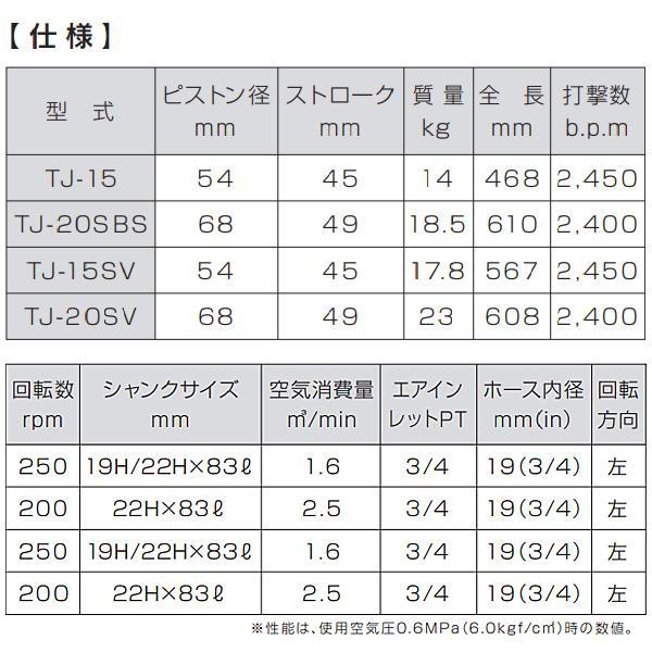 TOKU 東空 ロックドリル TJ-20SBS さく岩機 ハンドタイプ 20kg TOKU 東空 ロックドリル TJ-20SBS さく岩機 ハンドタイプ 20kg