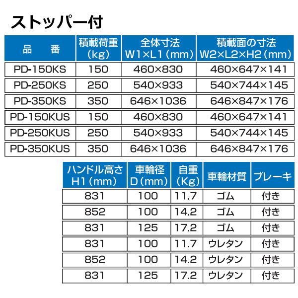ハマコS.S 省音プレス製台車 PD-350KS 固定ハンドルタイプ ハマコS.S 省音プレス製台車 PD-350KS 固定ハンドルタイプ