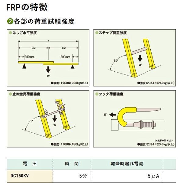ナカオ 局内用脚立 GF GF-250 7尺 絶縁仕様 : GO&GO - 通販 ナカオ 局内用脚立 GF GF-250 7尺 絶縁仕様 : GO&GO - 通販