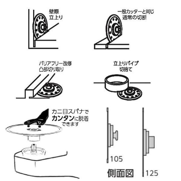 切れの与三郎（コーナーカッター）ネジ付き 125×7w×M10