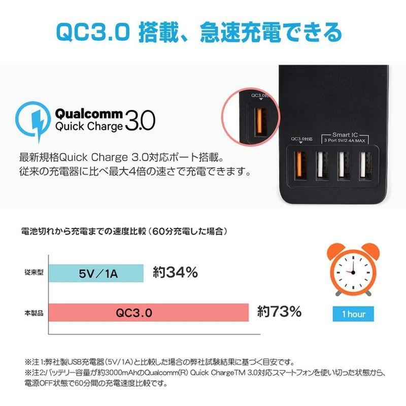 4個ACコンセント＋4個USBコンセント Ewin 電源タップ USBコンセント Quick Charge3.0ポート搭載 8台家電とU  :20211005181935-00125:DREAM FACTORY ONLINE - 通販 - Yahoo!ショッピング