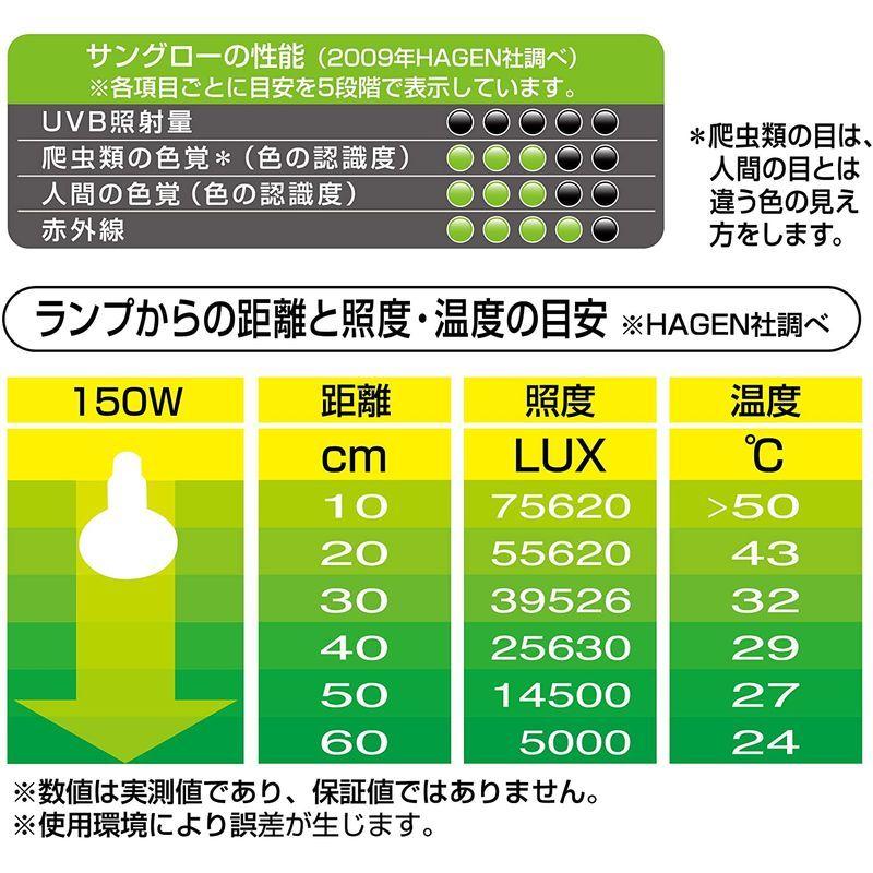 ジェックス エキゾテラ サングロー バスキングスポットランプ 150W 昼用集光型|giga-life|04
