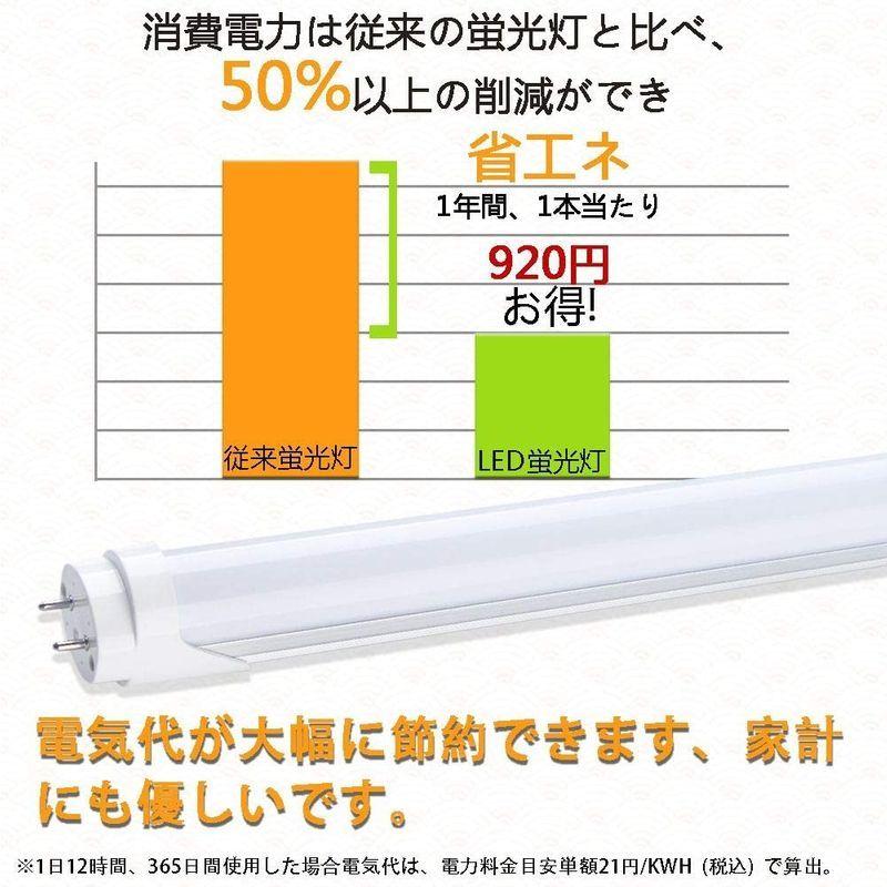 メーカー再生品 58cm 1100lm 高輝度 消費電力10w Led 形 蛍光灯 直管 w形 Led蛍光灯 昼光色 照明 G13 グロー式工事不要 蛍光灯