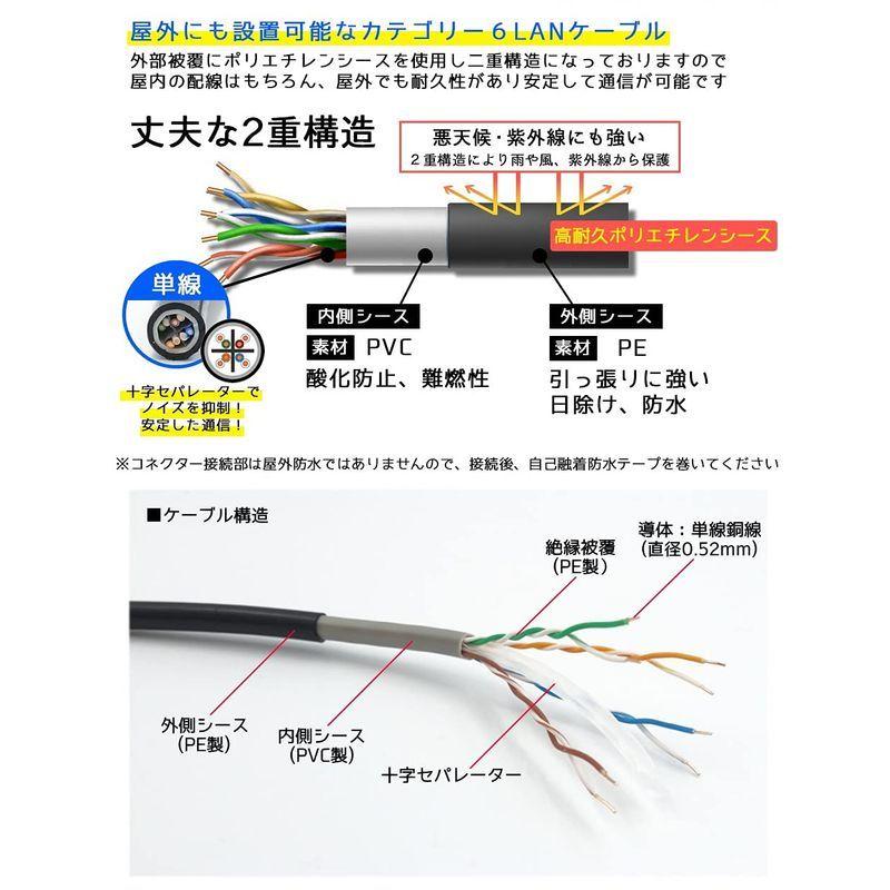 30m CAT6 屋外高耐久LANケーブル(カテゴリー6) PoEカメラやPCのLAN通信ケーブルに 紫外線 屋外用 耐候性PE被覆 100 :20220415114056-00101:DREAM FACTORY ONLINE - 通販 - Yahoo!ショッピング 30m CAT6 屋外高耐久LANケーブル(カテゴリー6) PoEカメラやPCのLAN通信ケーブルに 紫外線 屋外用 耐候性PE被覆 100 :20220415114056-00101:DREAM FACTORY ONLINE - 通販 - Yahoo!ショッピング