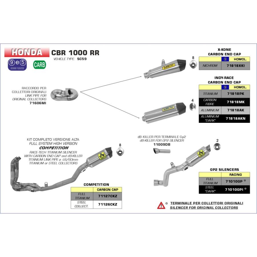 Arrow CBR1000RR 14-16 GP2 チタンスリップオン 71010GP : GIGASTATION