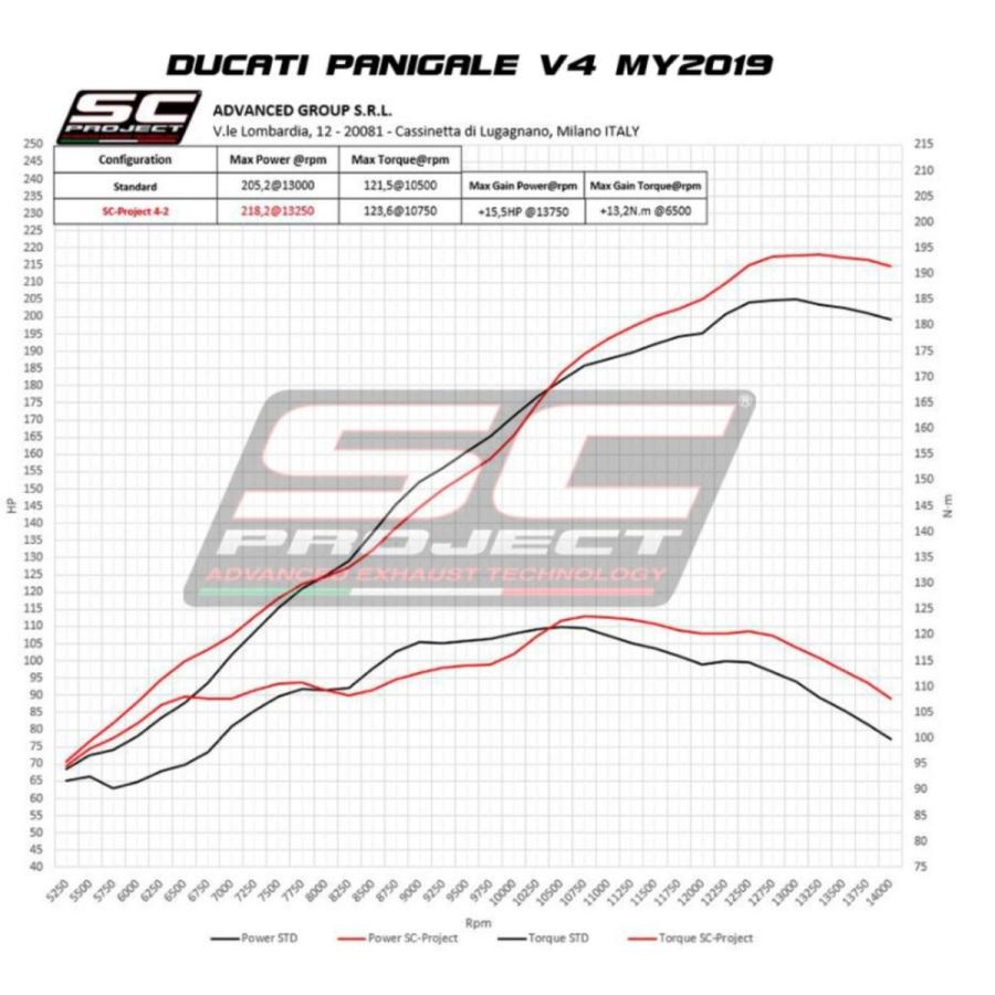 パニガーレV4 19-20 フルチタン フルエキゾーストシステム & ツイン