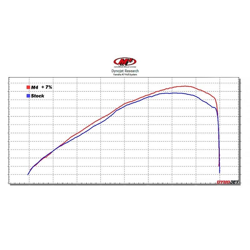 YZF-R7 M4 Exhaust　フルエキ　マフラー 2021-2025 Yamaha R7 Full System Titanium Canister – Shop M4