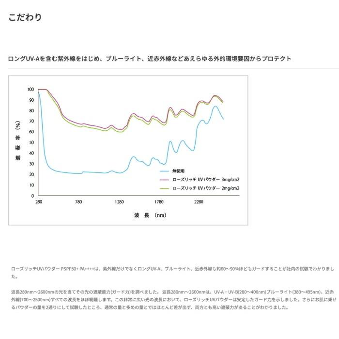 ブルークレール ローズリッチUVパウダー SPF50  PA++++ 6g オーガニック 無添加 紫外線 ブルーライト 近赤外線 花粉 PM2.5 埃 | bleu clair | 03