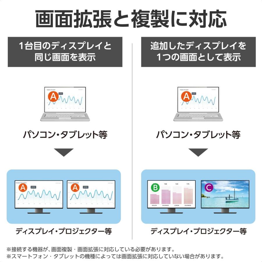 エレコム usb c 変換アダプタ Type-C to DisplayPort (2ポート) 8K(7680×4320px)/30Hz マルチディスプレイ ミラーリング 0.12m ケーブル ブラック AD-CDP2BK2の画像