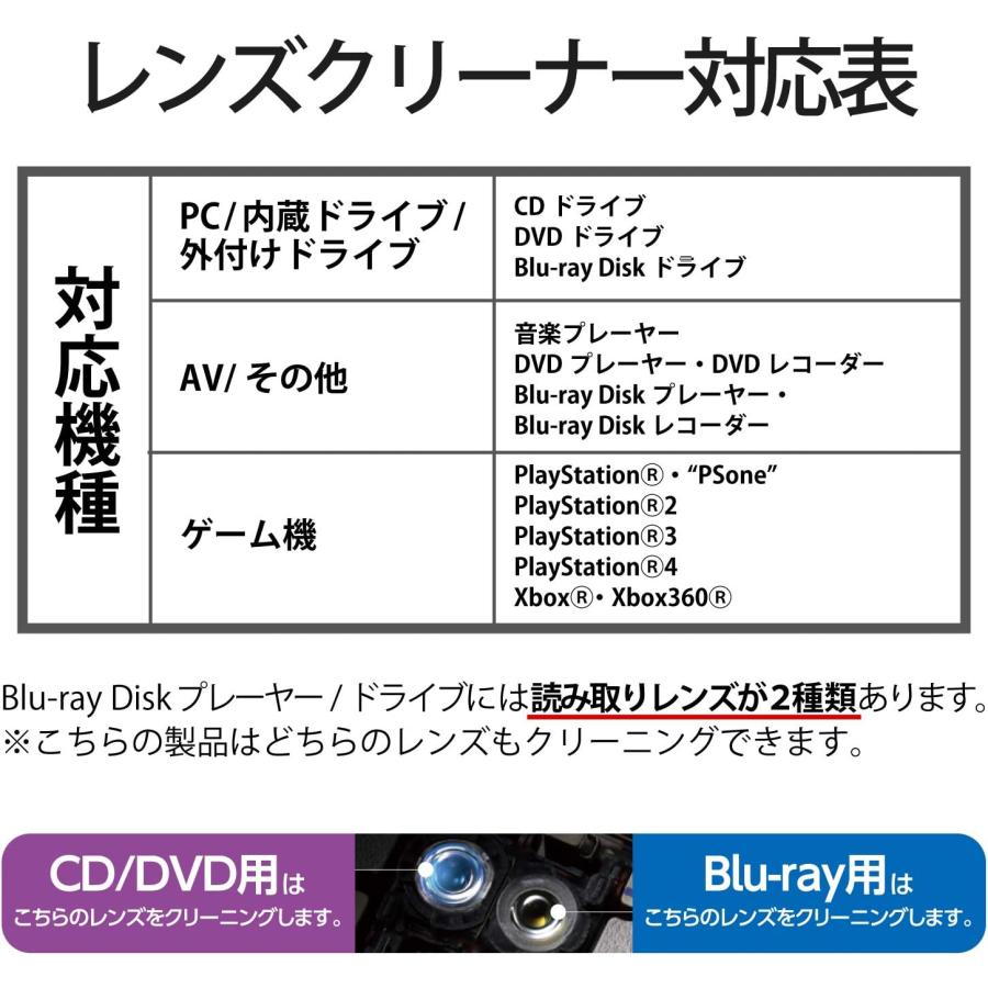 エレコム ブルーレイ DVD CD レンズクリーナー 湿式 読み込みエラー解消に 約40回使用 PS4対応 日本製 AVD-CKBRP3 | ELECOM | 05