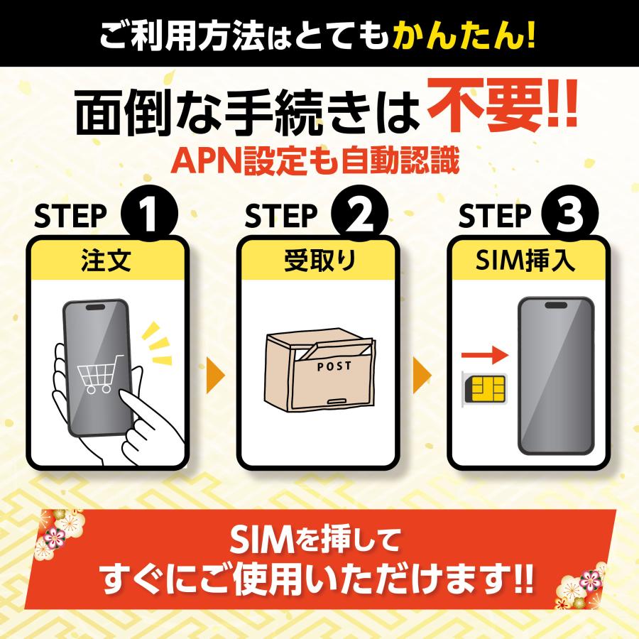 ソフトバンク（SoftBank） プリペイドsim 日本 15GB sim プリペイド