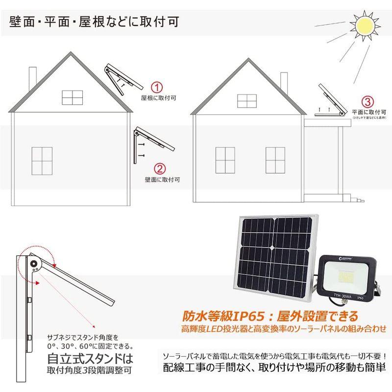 グッド・グッズ　30W　LED　超高輝度　ソーラーライト　センサーライト　照明　IP65　電気代不要　防　防犯ライト　ライト　屋外照明　屋外