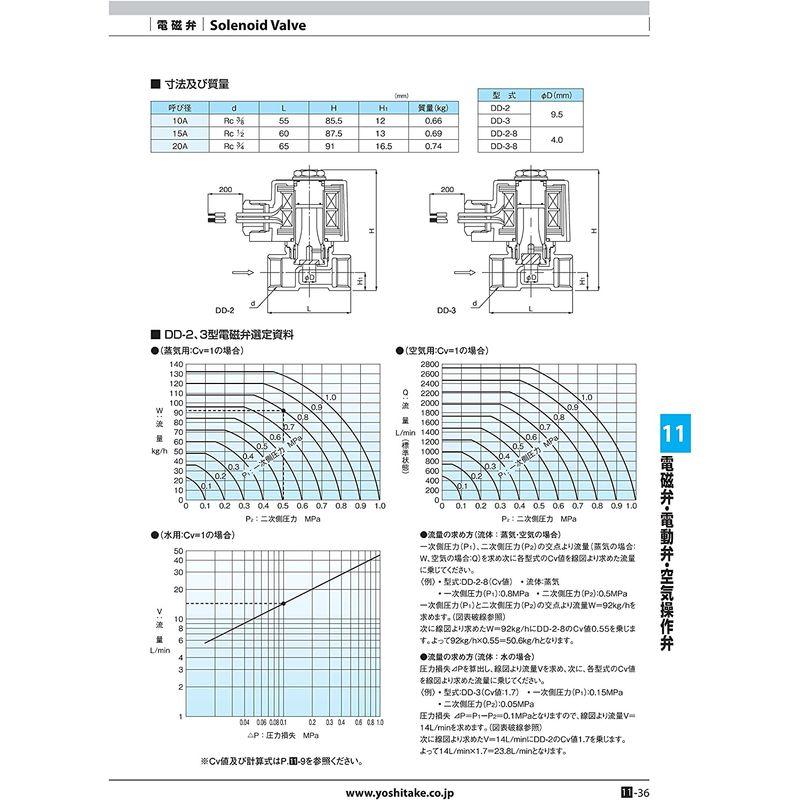 ヨシタケ　電磁弁　レッドマン　直動式　定格電圧AC100V　60Hz兼用　50　適用圧力0?0.15MPa　通電時開形　SCS製　ねじ込み接