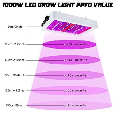 東京オリンピック 2 Pack 1000w LED Grow Lights for Indoor Plants Full Spectrum， Plant Growing Lamps with Veg ＆ Bloom ＆ Veg-bloom 3 Modes， Daisy Chain and Temperature