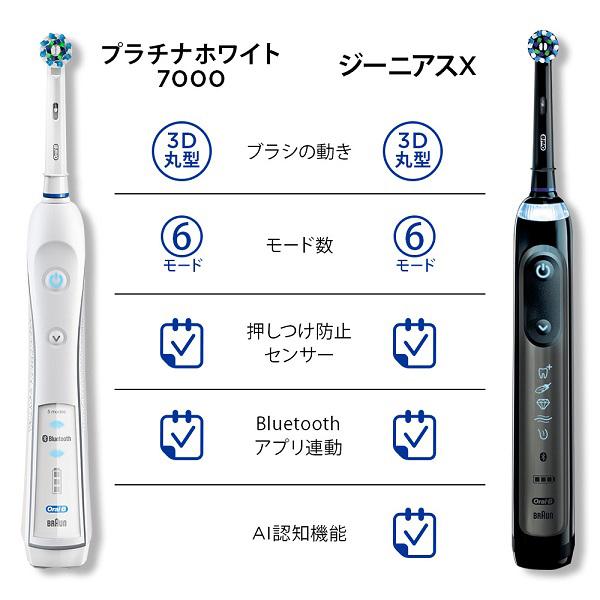 BRAUN ブラウン 電動歯ブラシ オーラルB プラチナホワイト7000 Lite D365236WH :BRAUN-D365236WH:銀河ネット 通販 ブラウン オーラルB 電動歯ブラシ プラチナホワイト7000 ホワイト D365356WH