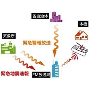 アウトレット ショップ 通販アウトドア、釣り、旅行用品 - 山善