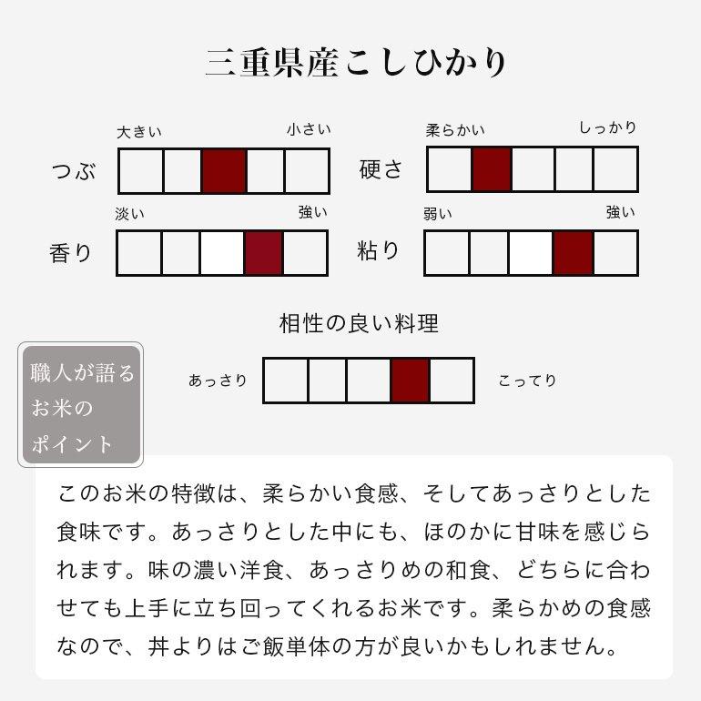 無洗米 コシヒカリ 5kg 三重県産 お米 米 令和5年 単一原料米 こしひかり 送料無料｜ginmaihonpo｜02