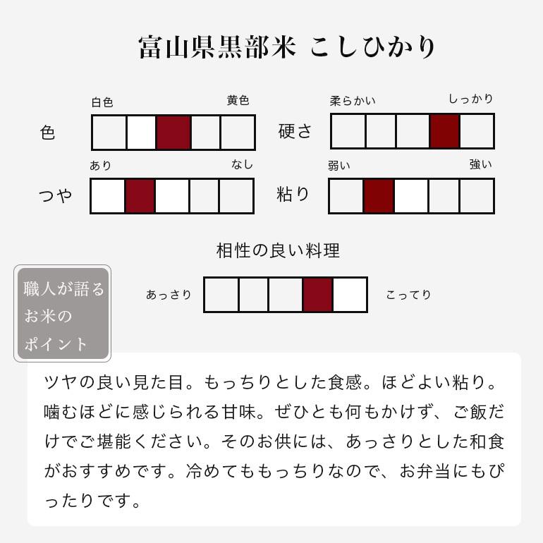 無洗米 コシヒカリ 5kg 富山県黒部産 令和5年産 米 お米 送料無料 一宮精米 こしひかり｜ginmaihonpo｜02