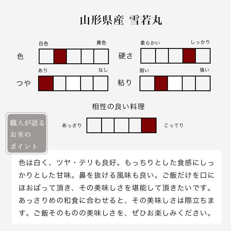 雪若丸 10kg 山形県産 令和7年 送料無料 一宮精米 米 お米 5kg×2本 単一原料米 特A米_1