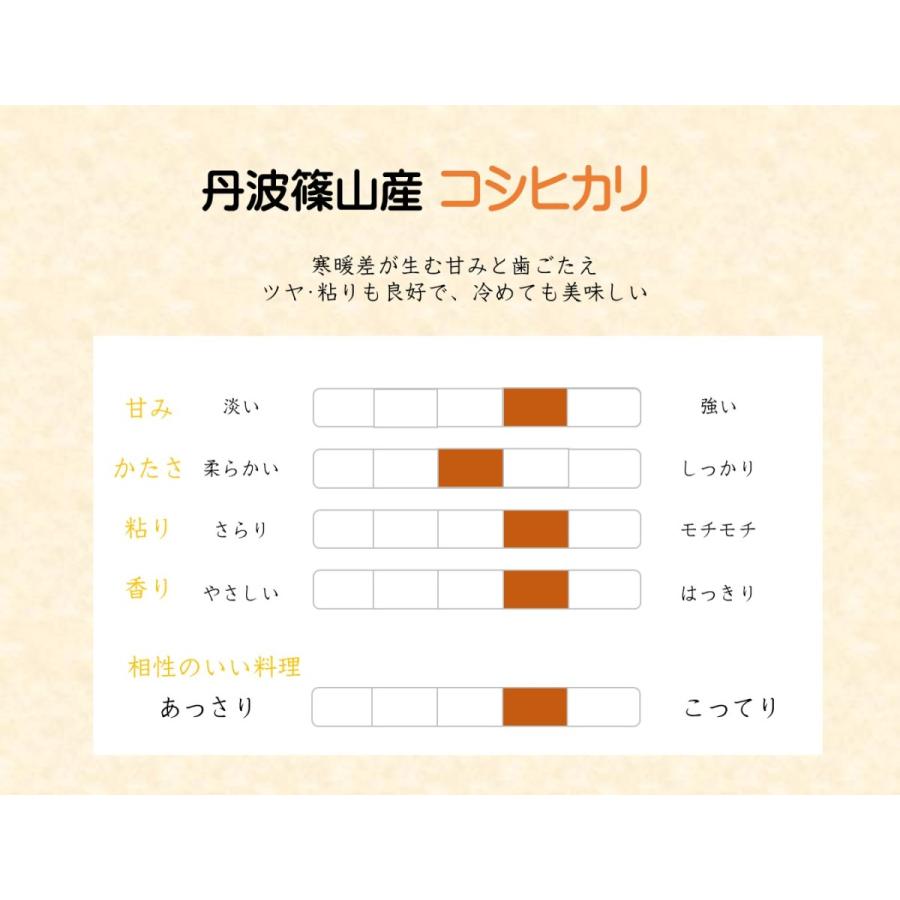 【4月-5月限定価格 5780円→5140円】 コシヒカリ 米 5kg 白米 丹波篠山産 送料無料 一宮精米 令和7年 特A米の画像